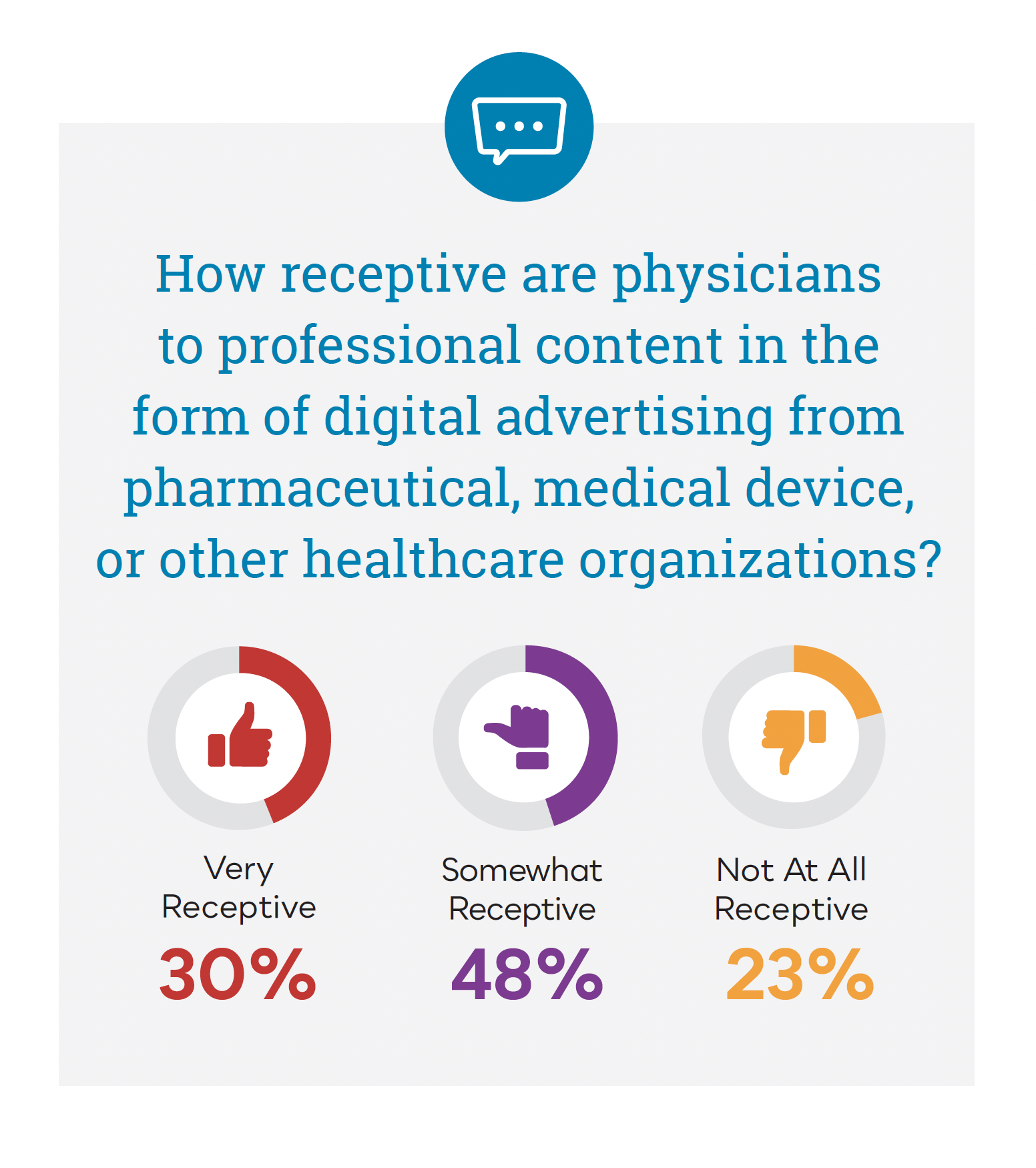 story 1 healthlink chart 1