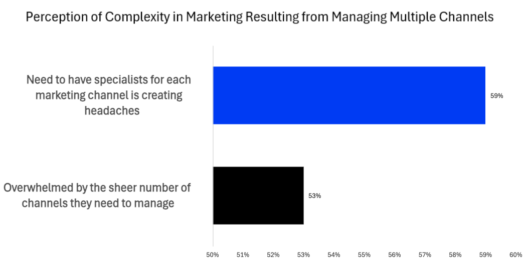 story 3 mediapost chart 1