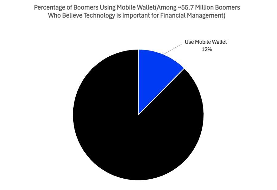story 4 emarketer chart_2