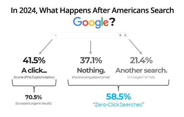 story 5 mediapost chart 1