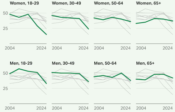 Mental-Health-Ratings-by-Gender-Age-560
