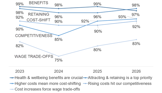 NAHPC-2026-TREND-2-560