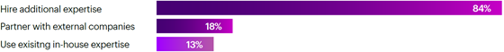 accenture-ai-implement-560