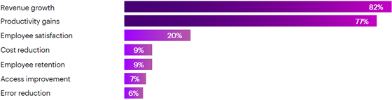 accenture-ai-outcomes-560