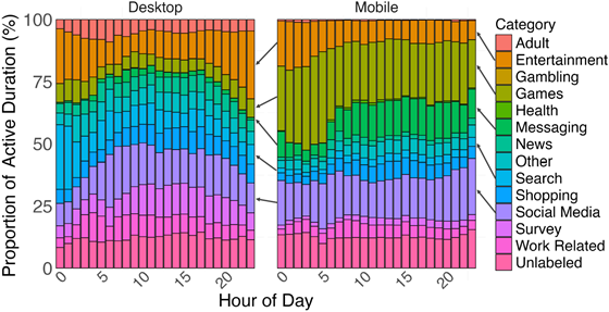 acm-chi-phoneuse-tasks-560