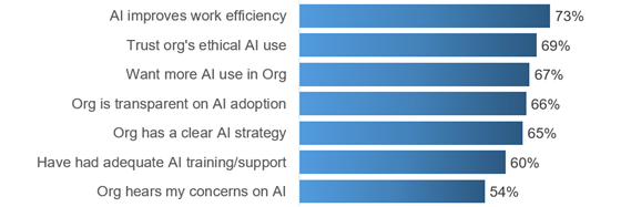 adaptavist-ai-usage-560