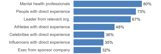 adcouncil-mental-speaker-560