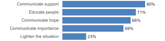 adcouncil-mental-topics-560