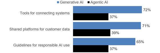 adobe-ai-funded-560