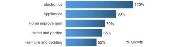 adobe-primeday-2026-categories-560