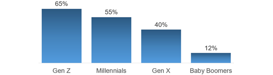adobe-tiktok-search-ages-560