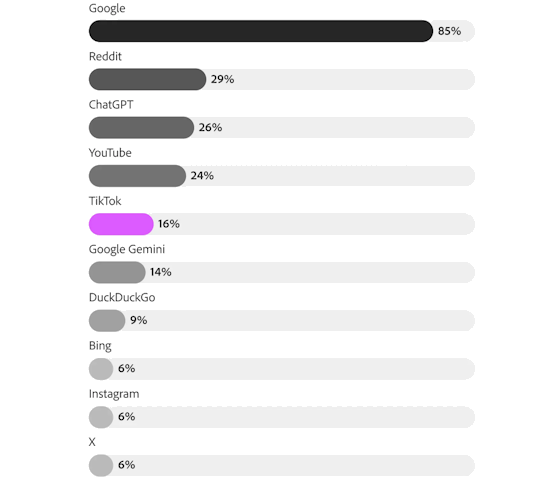 adobe-tiktok-search-platforms-560