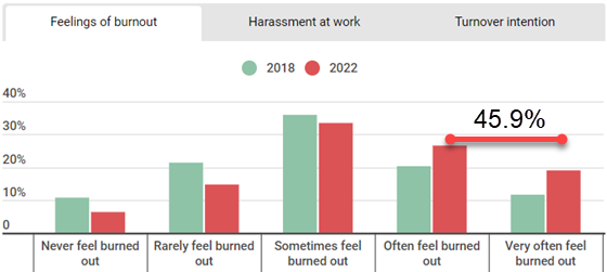 advisoryboard-burnout-560