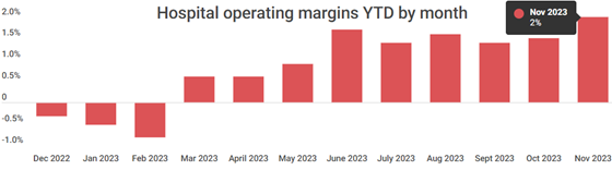 advisoryboard-hospitals-560