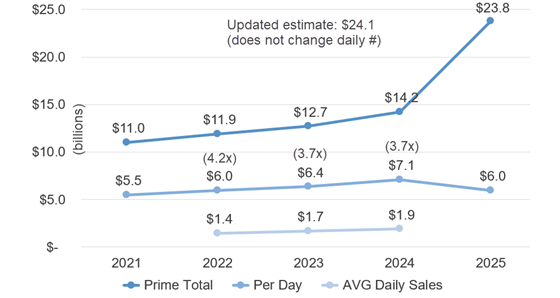 adweek-primeday-financial-560
