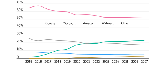 adweek-primeday-search-560