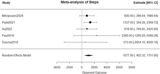 aha-meta-steps-560