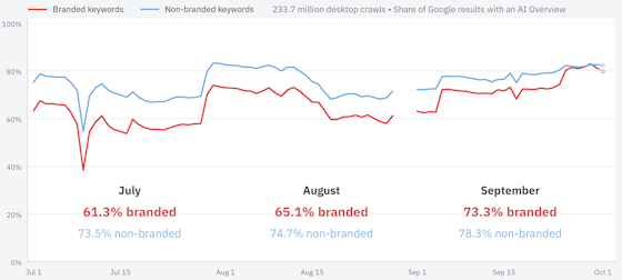 ahrefs-aio-branded-560
