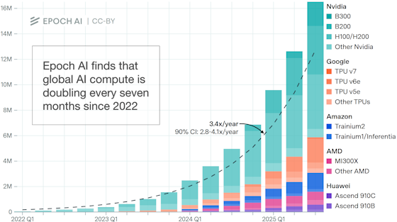 ai-chip-production-560