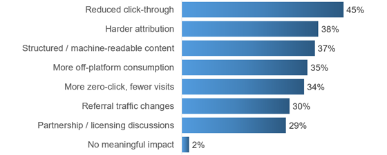 aib-ai-publisher-effect-560