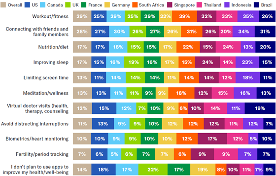 airship-apps-health-560