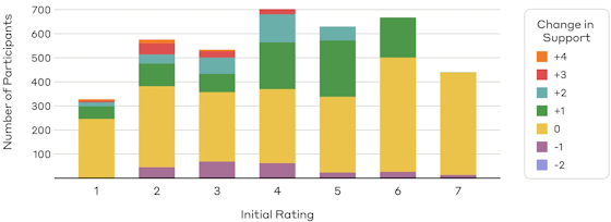 anthropic-persuasion-results-560
