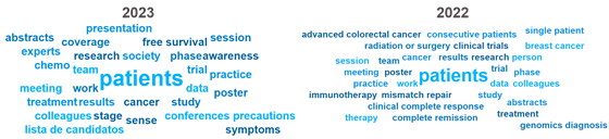 asco-2023-wordcloud-560