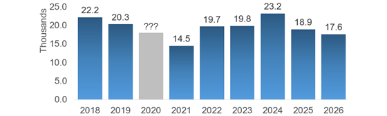 asco-2026-peak-560