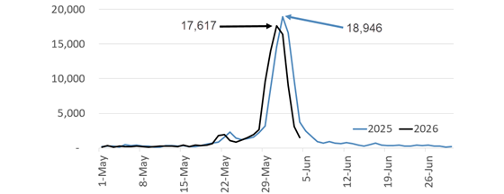 asco-2026-peak-compare-560