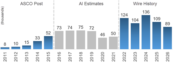 asco-2026-volumes-combined-560
