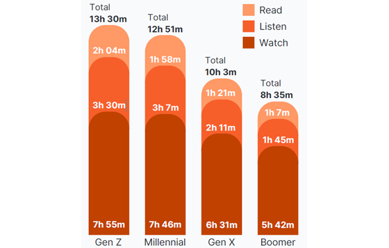attest-2026-media-consumption-560