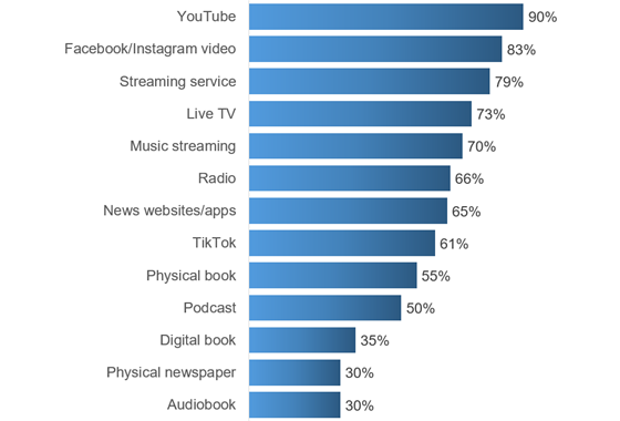 attest-2026-media-platforms-560-2