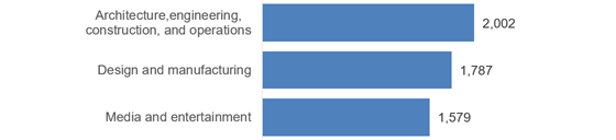autodesk-industries-560