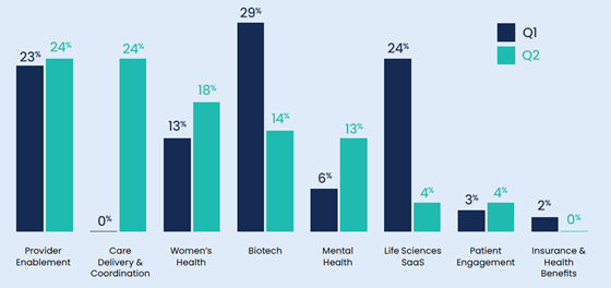 axios-h12023-sectors-560
