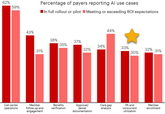 bain-ai-payers-560