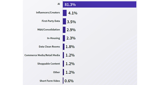 basis-digital-advertising-560