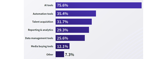basis-investment-560-1