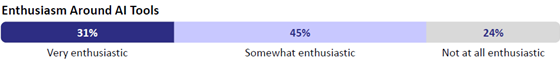 bigcommerce-ai-enthusiasm-560