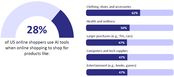 bigcommerce-ai-use-560