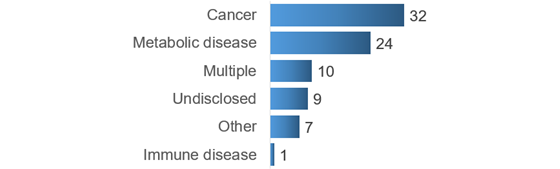 biopharmadive-china-condition-560