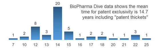 biopharmadive-exclusivity-us-560