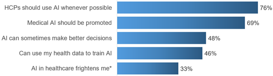 bitkom-ai-medical-2-560
