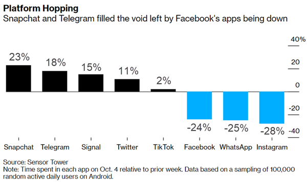 bloomberg-facebook-replacements-600