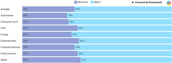 brandwatch-2024-x-560