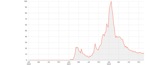 brandwatch-digital-nfts-560