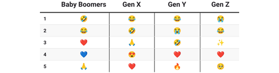 brandwatch-emojis-560