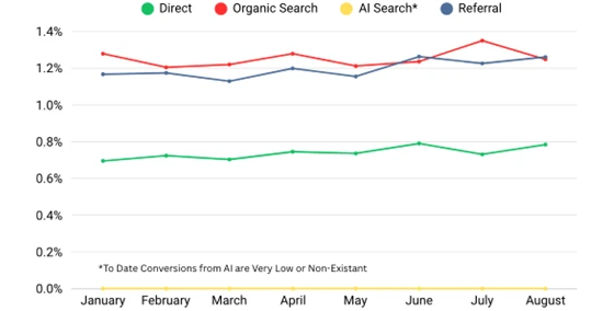 brightedge-aisearch-trend-560