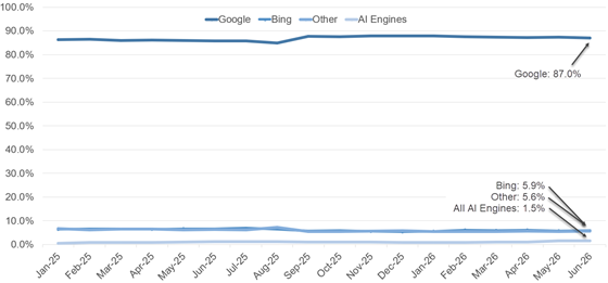 brightedge-referrals-search-560