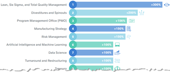 btg-skills-rising-560