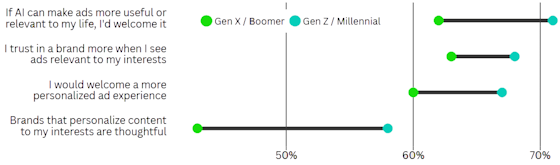 canva-ai-generations-invert-560-1